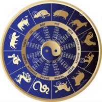 Bazi - Horoscopes chinois - Introduction (Part. I)